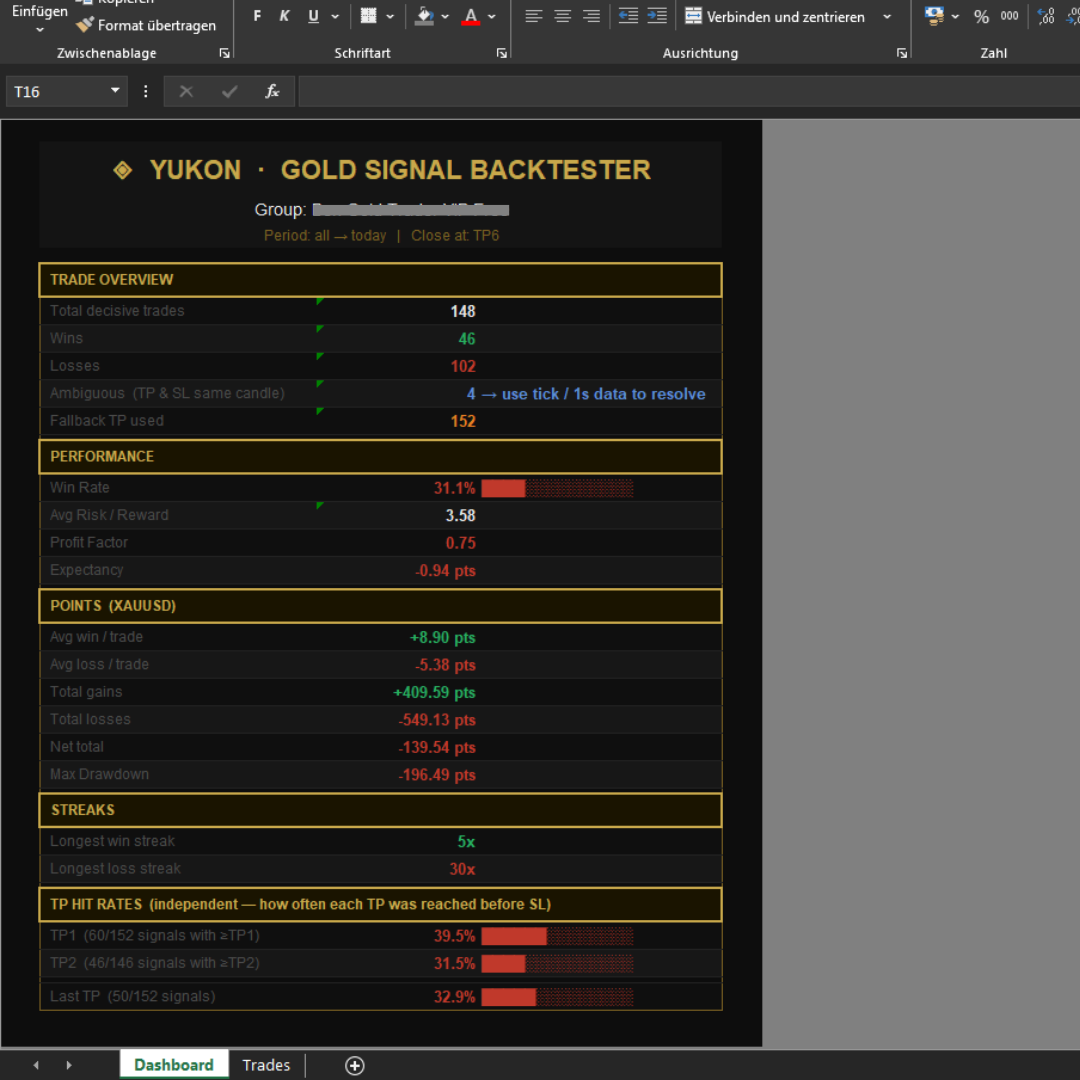 Performance Summary Report