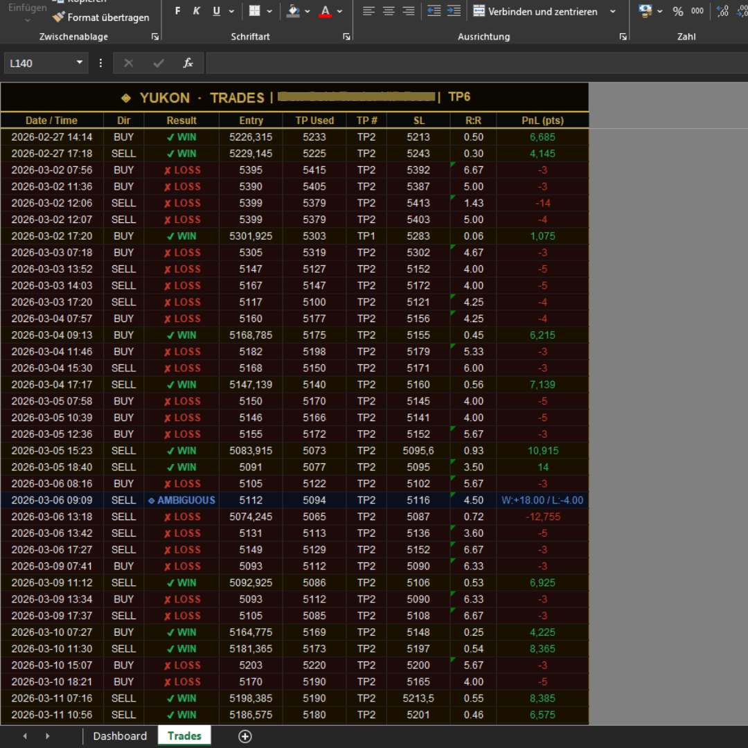 Trade List